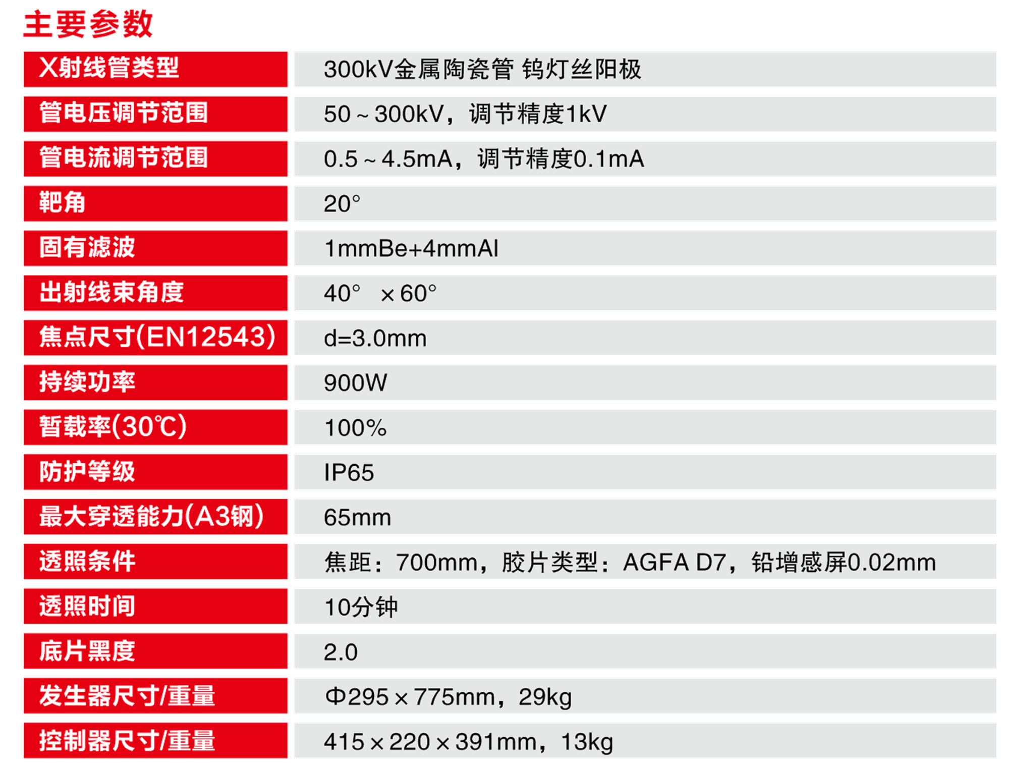進口300DR參數(shù)透明底.png 進口300DR參數(shù)透明底.png